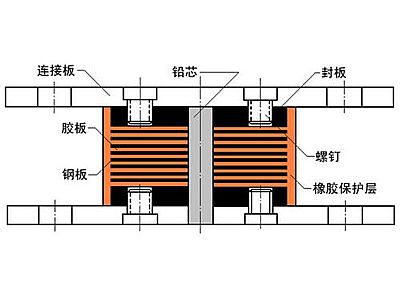 竹山县抗震支座施工-普通板式橡胶支座厂家